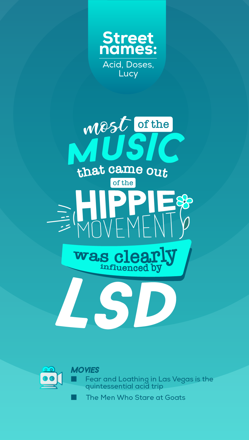 LSD in Popular Culture Mobile