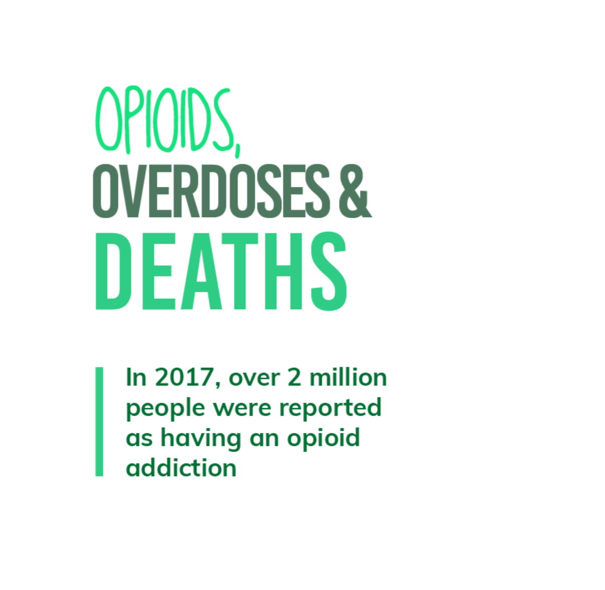 Opioids Overdoses Deaths Mobile