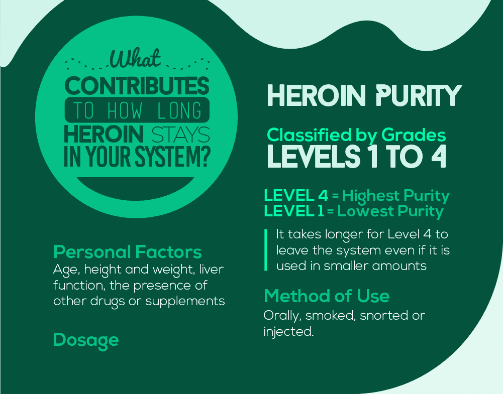 Factors That Contribute to the Length of Time