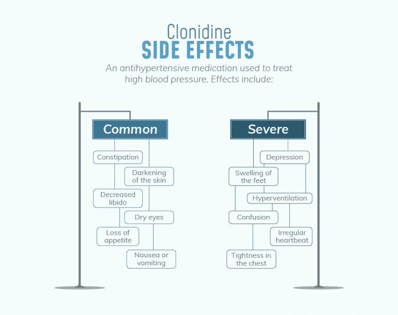 Clonidine Addiction Explained