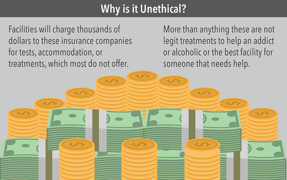 Why Unethical?