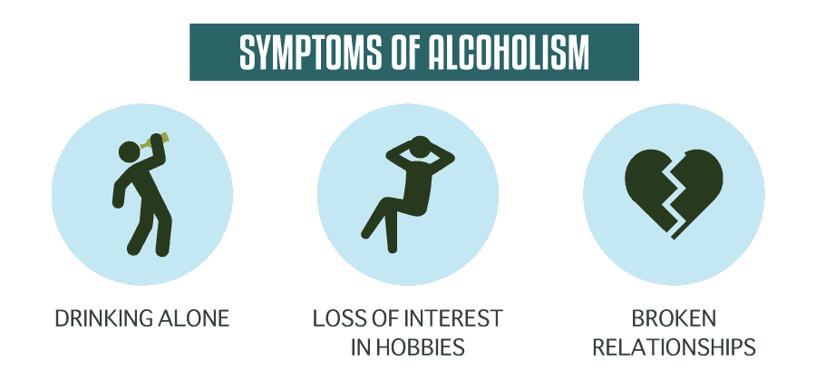 Symptoms of Alcoholism