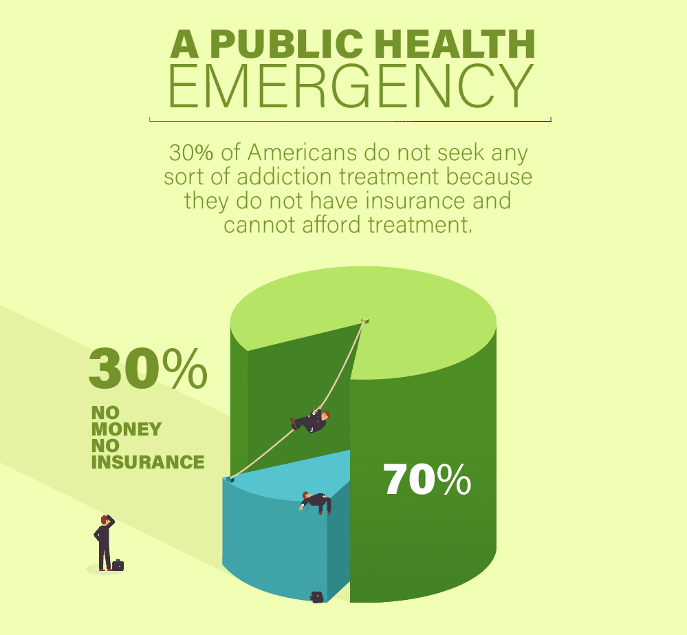 Opioids Public Health Emergency