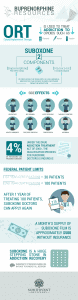 Buprenorphine resources finding suboxone doctors and discounts