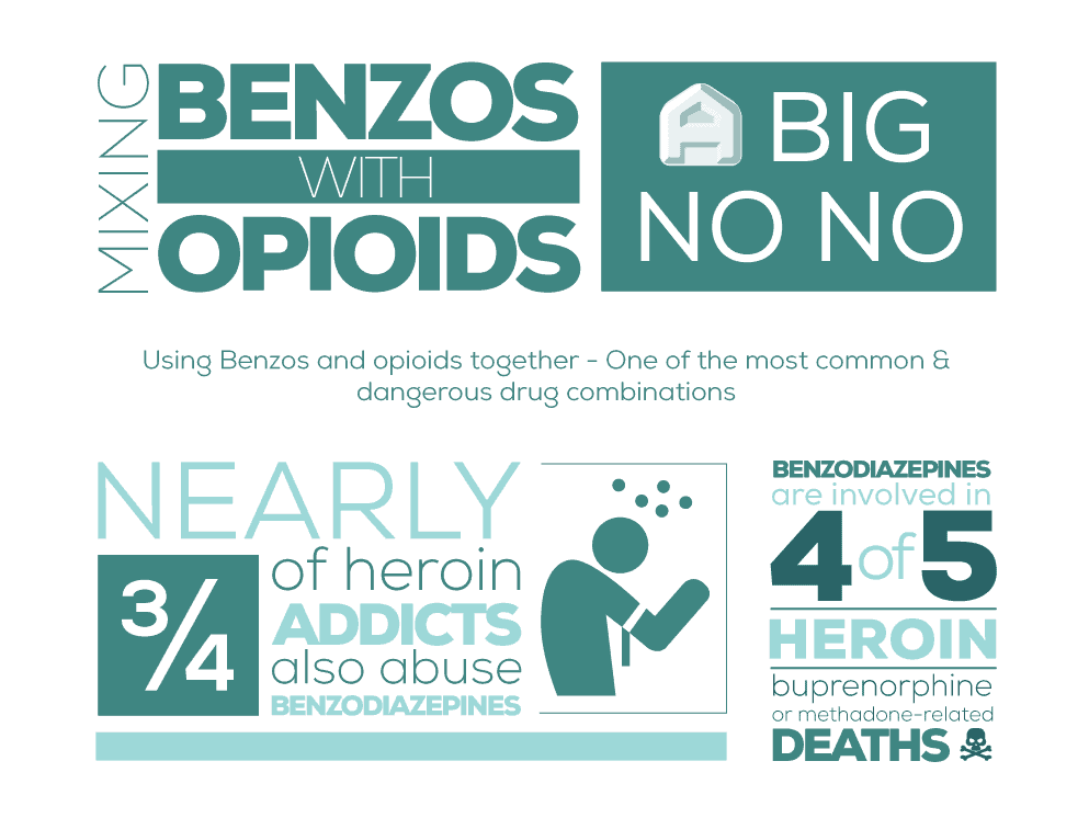 Ativan and Poli-Substance Abuse