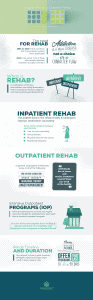 inpatient rehab vs outpatient rehab whats the difference
