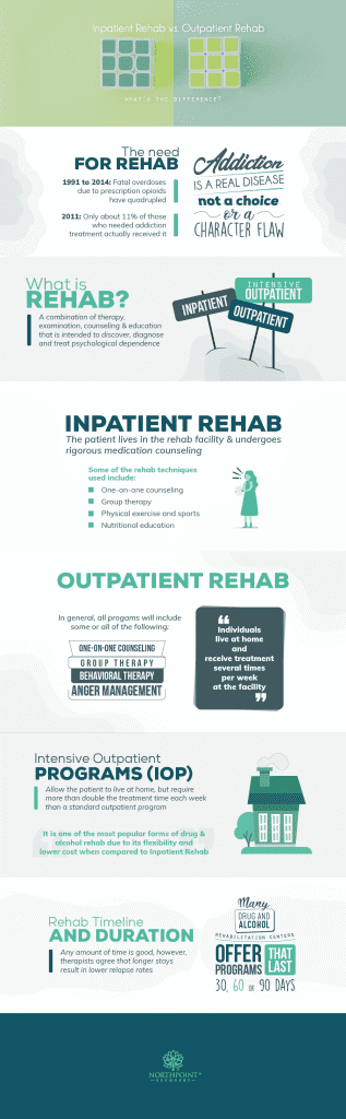Alcohol Rehab Center Meth Rehab Chicago