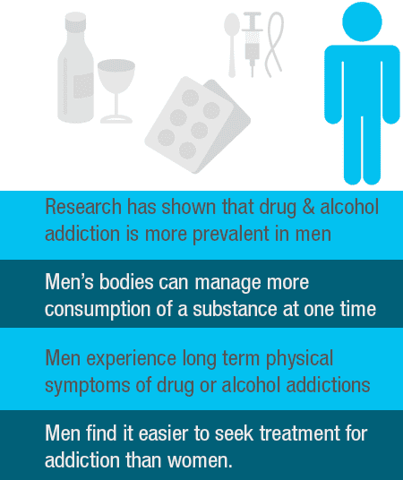 Addiction Experience for Men