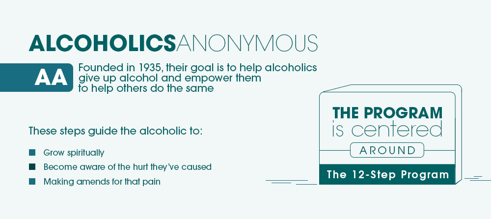 Why Anonymous Alcoholics Keep Addiction a Secret