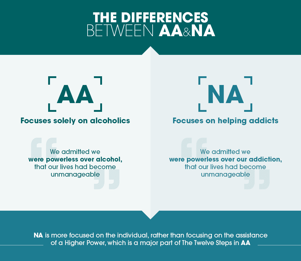 Understanding the Differences: AA vs NA