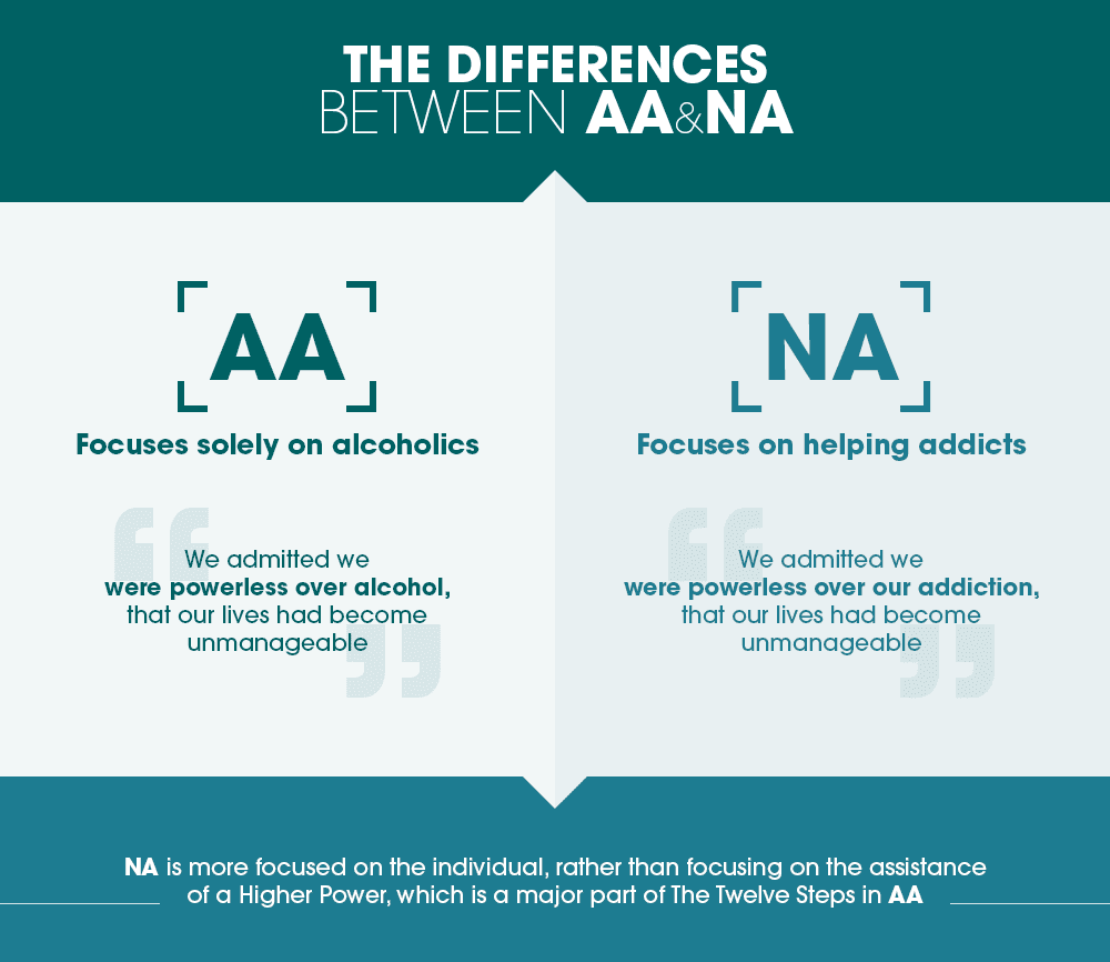 What Does Na Stand for Drugs?