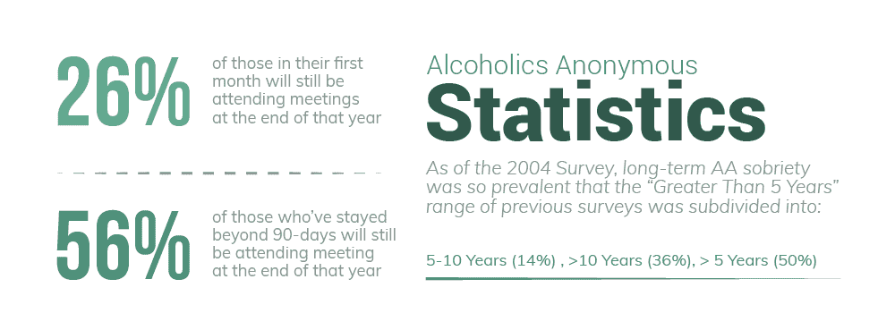 06-alcoholics-anonymous-statistics