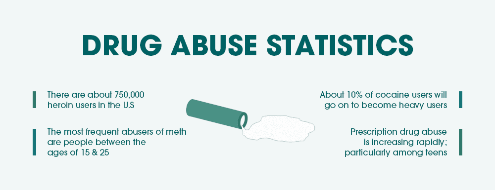 drug abuse statistics