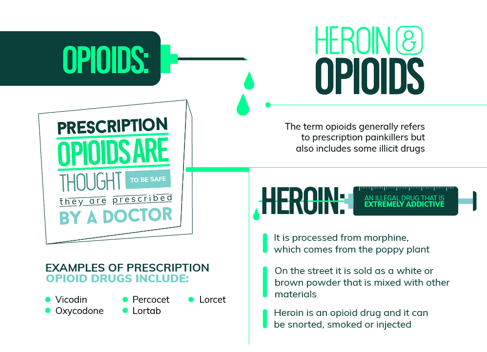 Heroin and Opioids