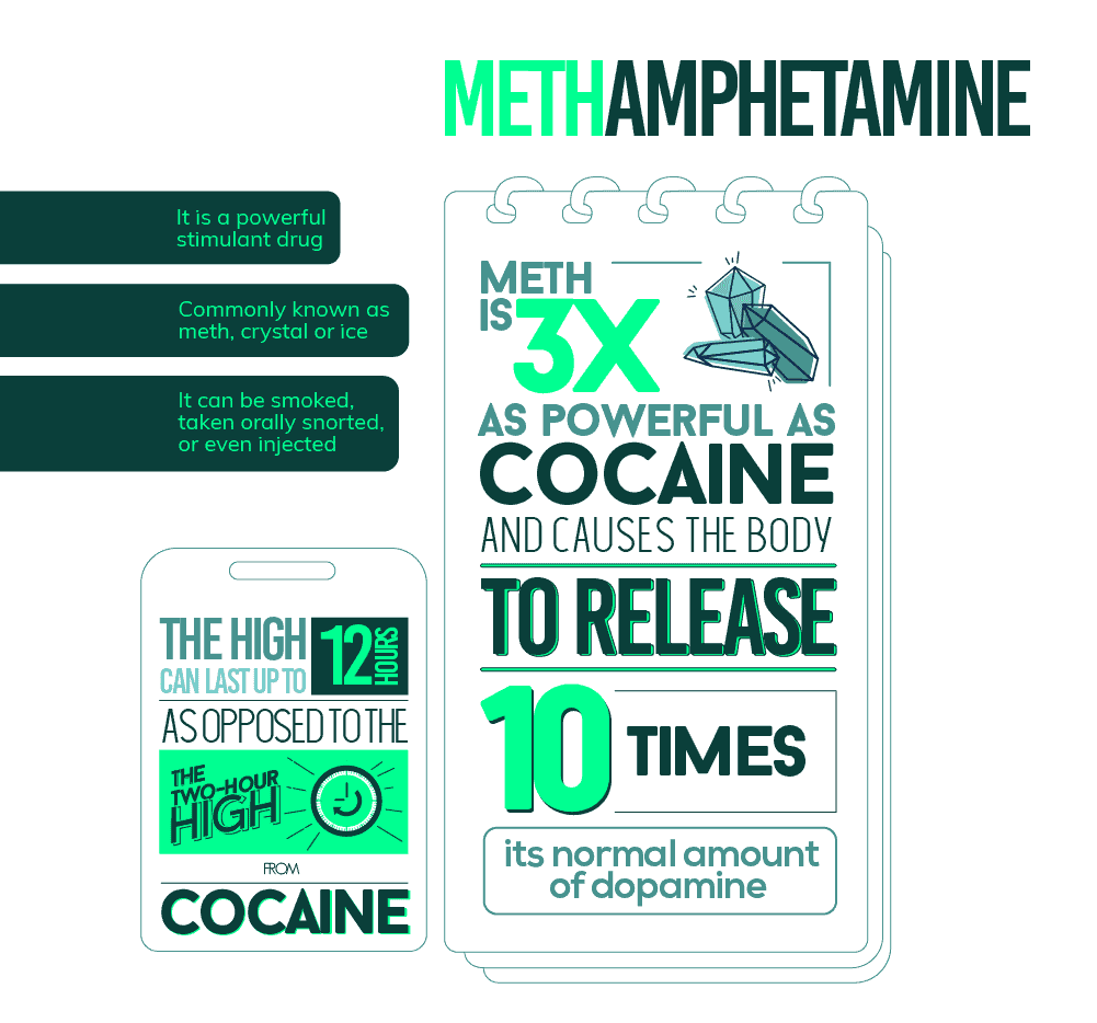 Methamphetamine