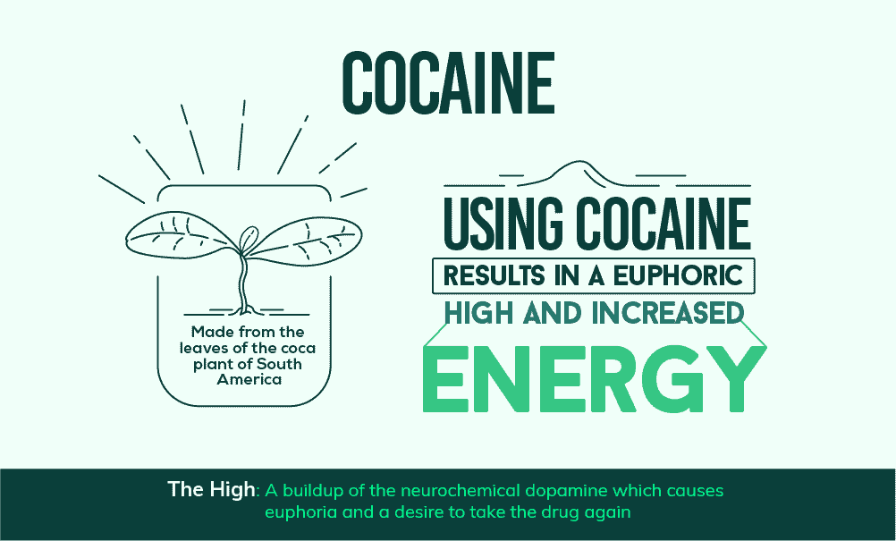 Cocaine