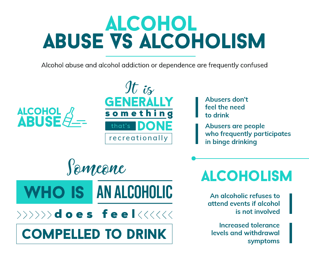 Difference Between Alcohol Abuse and Alcoholism