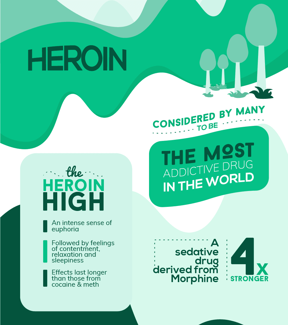 Length of Time Does Heroin Remain in the Body
