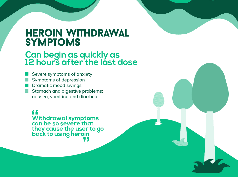 Heroin Withdrawal