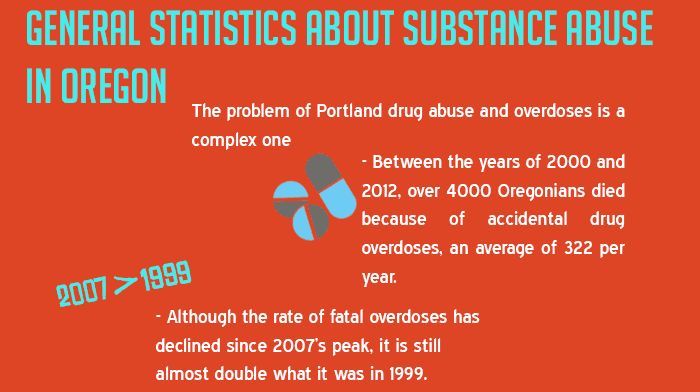 Portland, Oregon Drug Problem Statistics