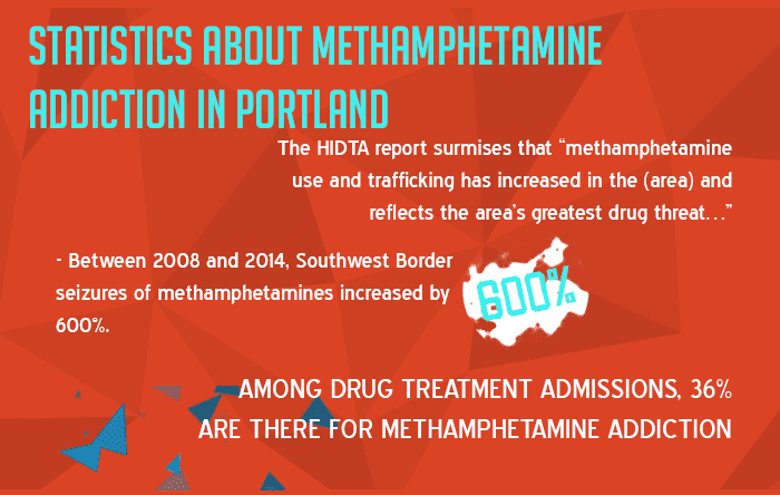 Statistics about Methamphetamine Addiction in Portland