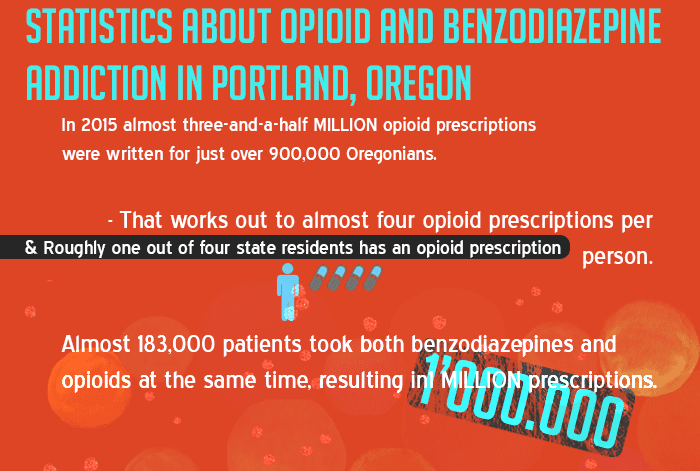 Opioid and Benzodiazepine Addiction in Portland
