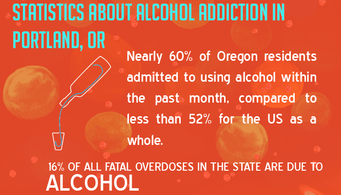 Alcohol Addiction in Portland, OR