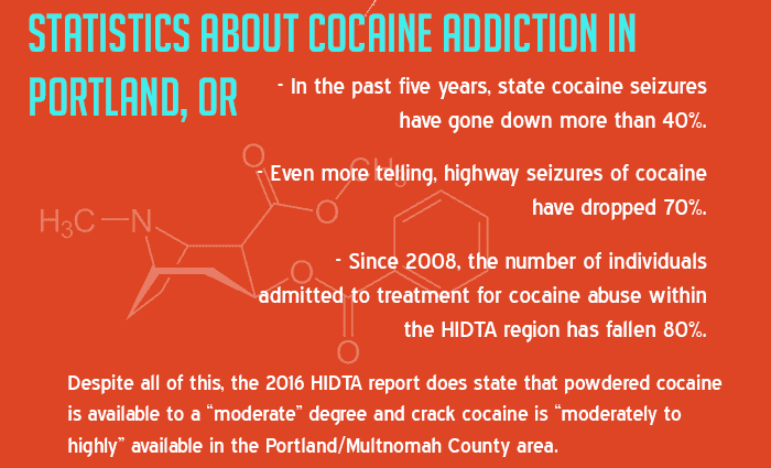 Cocaine Addiction in Portland, OR