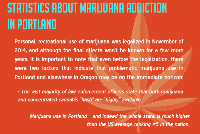 Marijuana Addiction in Portland
