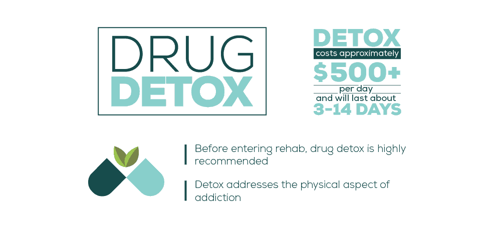 Drug Detox