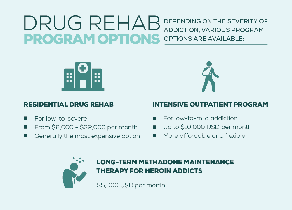 Drug Rehab Program Options