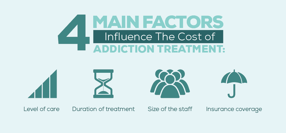 Factors that Influence the cost of addiction Treatment
