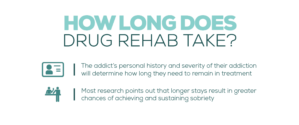 How long does drug rehab take