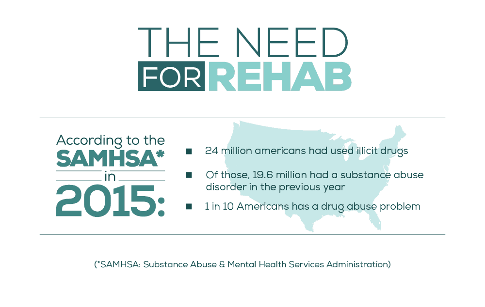 The Need for Rehab