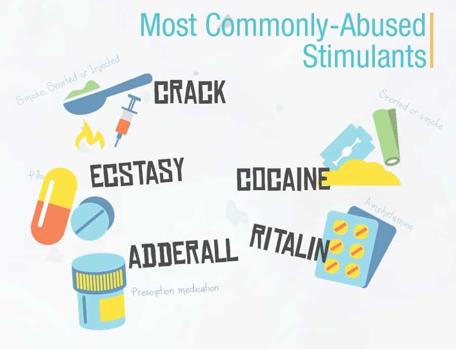 Most Commonly Abused Stimulants