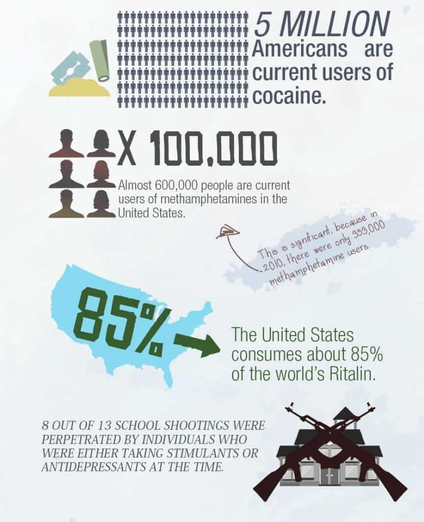 Stimulant Abuse Statistics