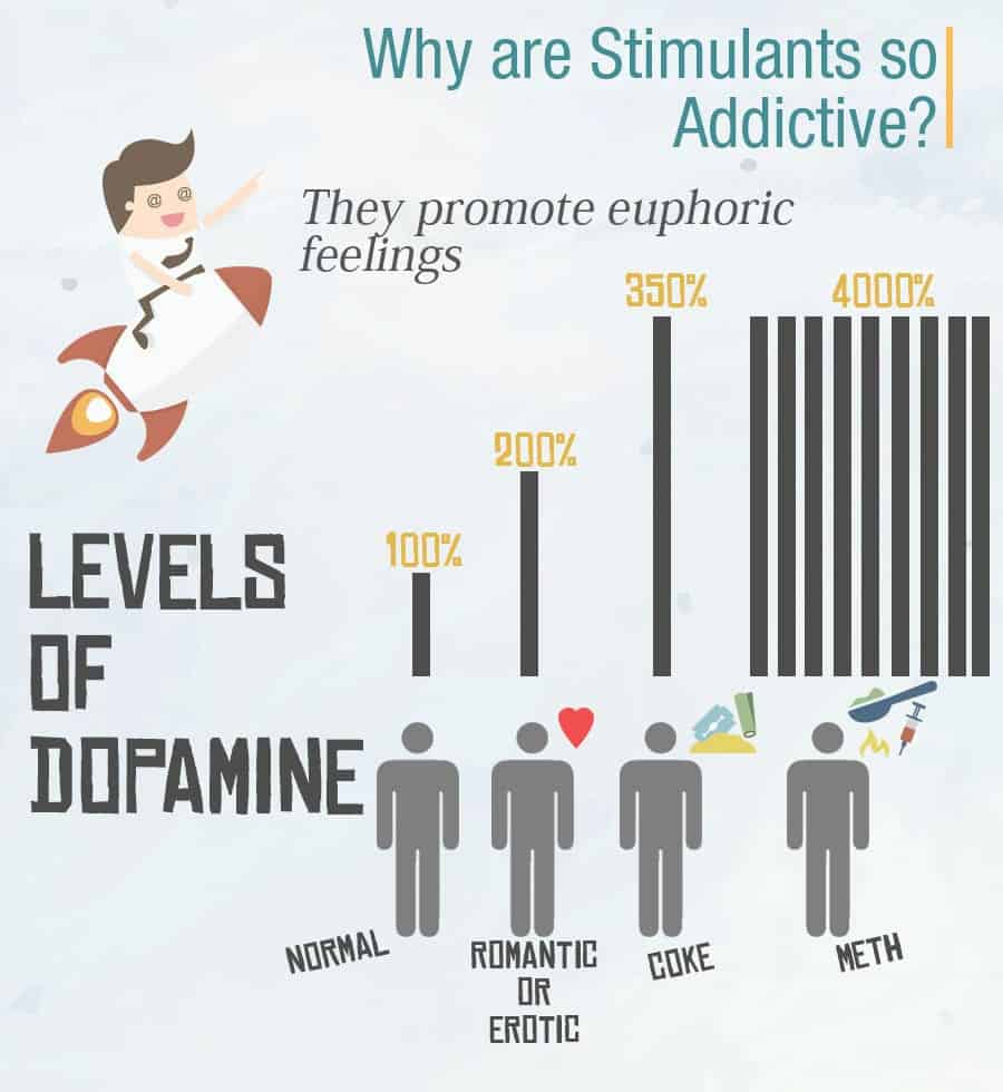 What Makes Stimulants Addictive?