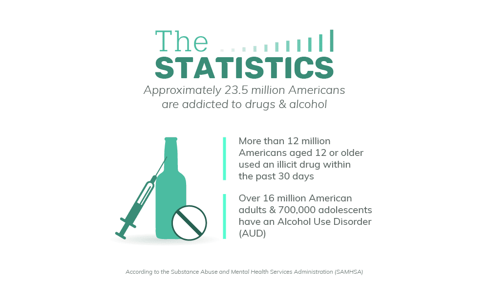01 alcohol statistics
