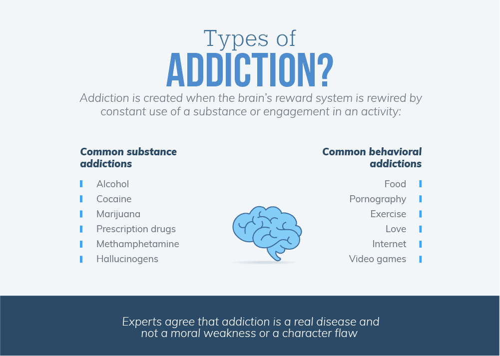 02 types of addiction