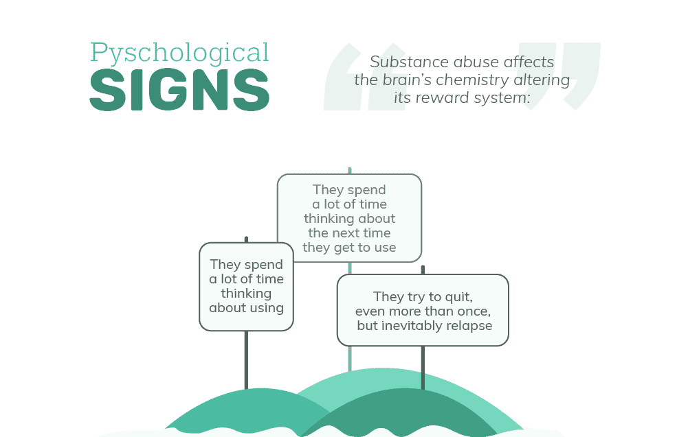 05 psychologcal signs addiction