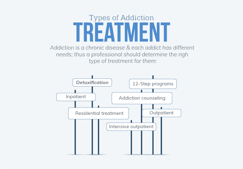 06 types of treatment