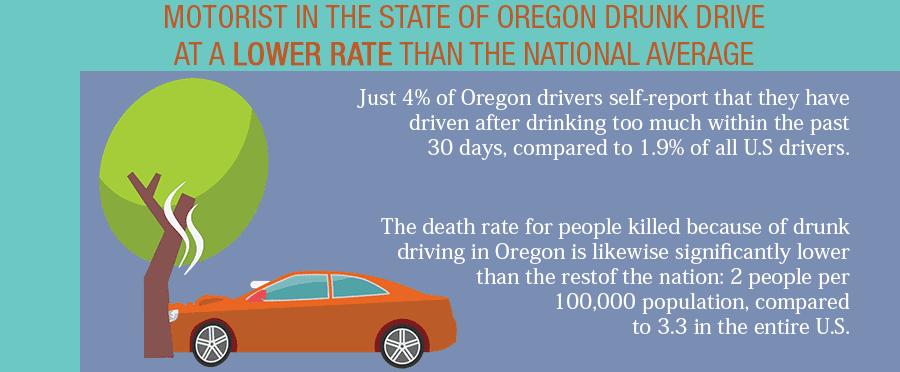 Oregon DUI