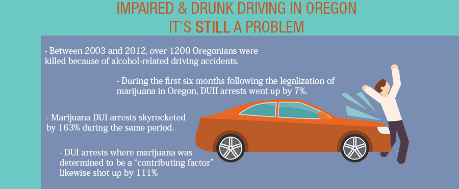 Oregon Drunk Driving