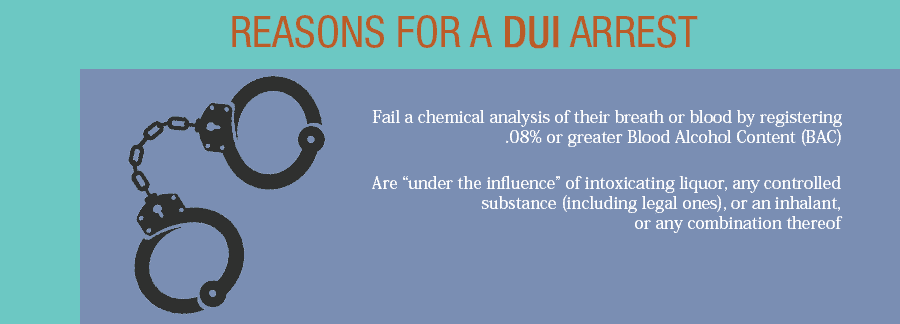 Reasons for DUI Arrest