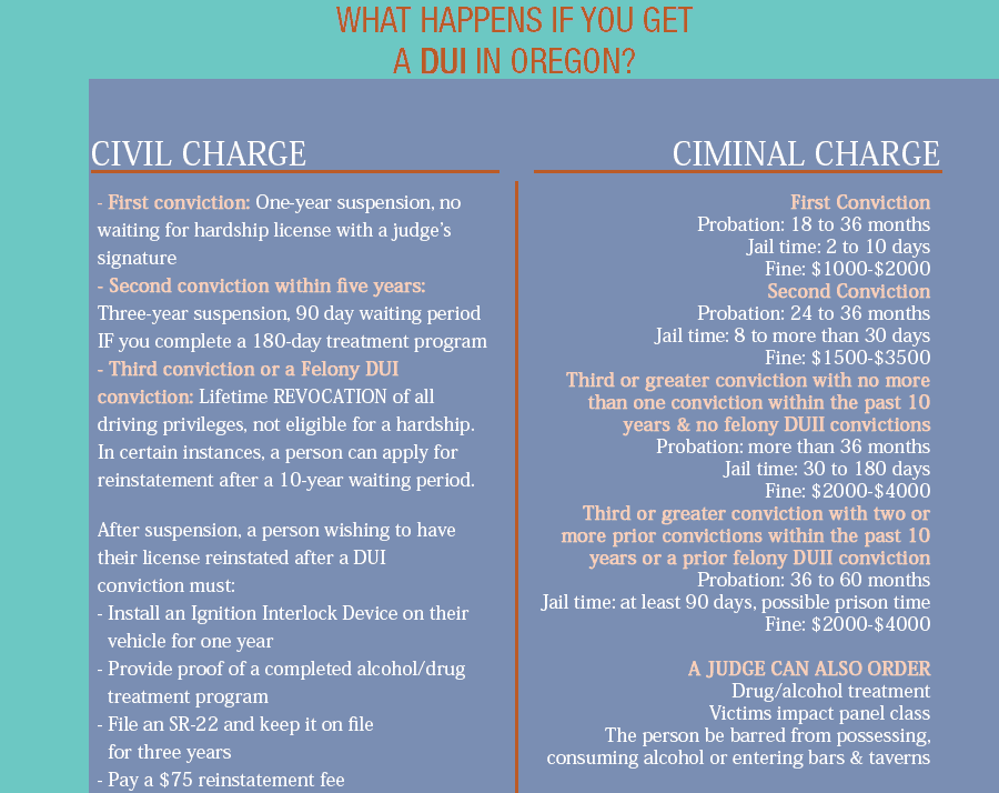 DUI Consequences in Oregon