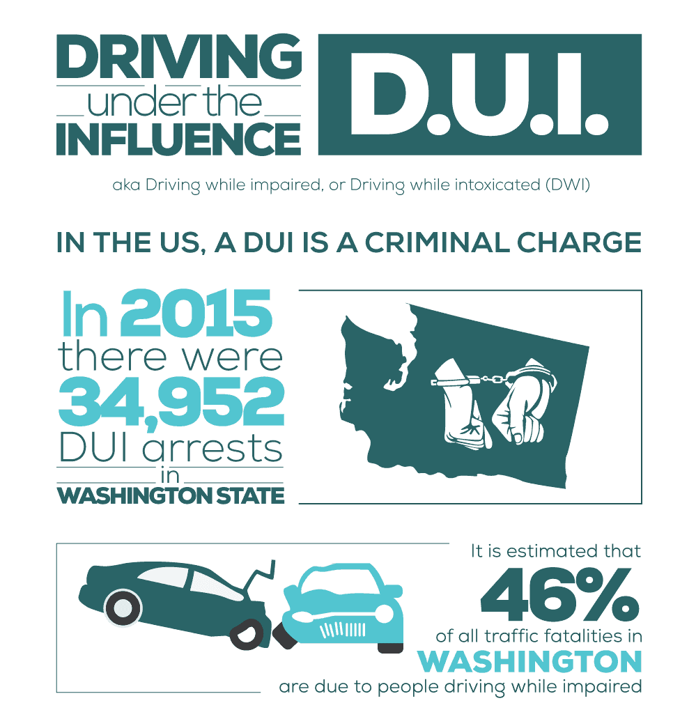 DUI Laws