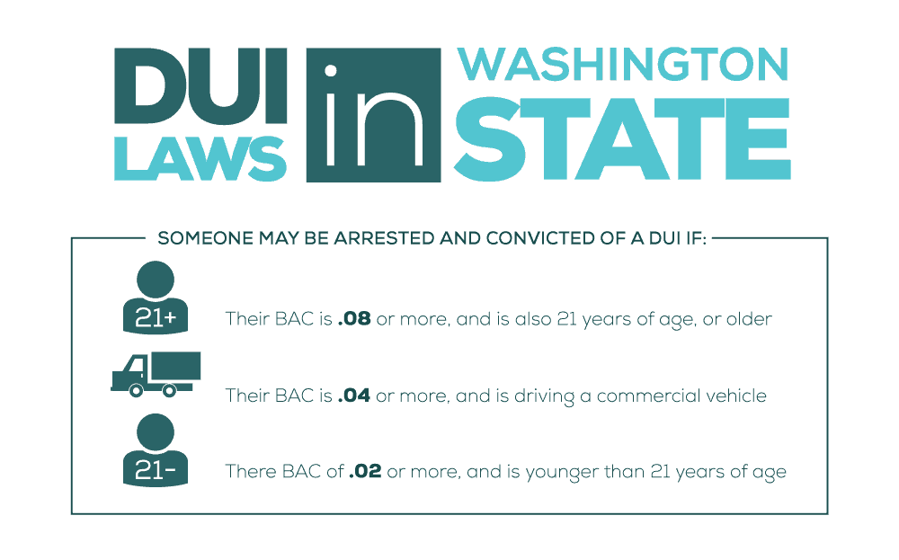 DUI Laws in Washington State