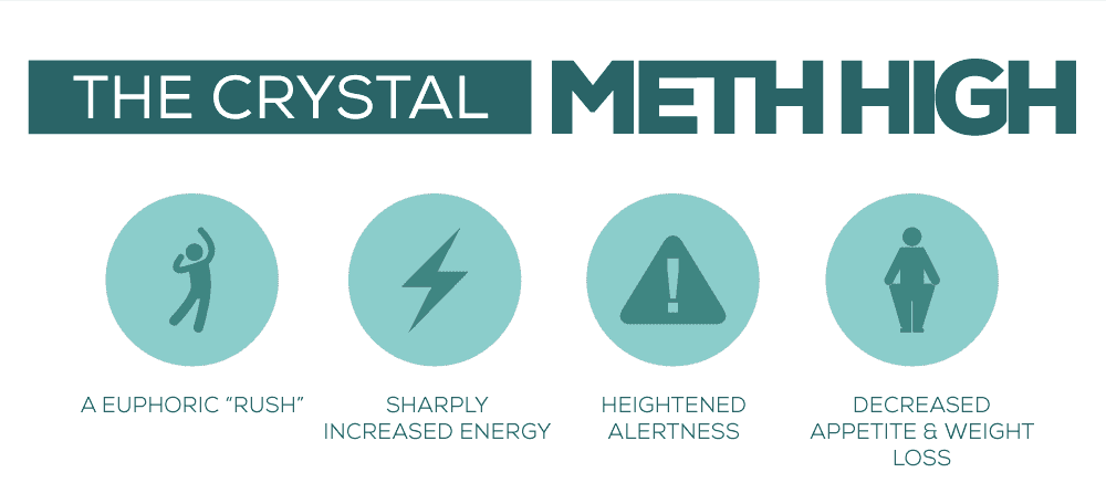Crystal Meth High