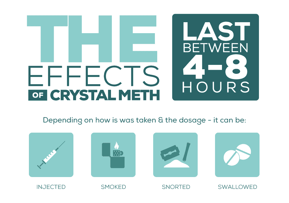 Effects of Crystal Meth