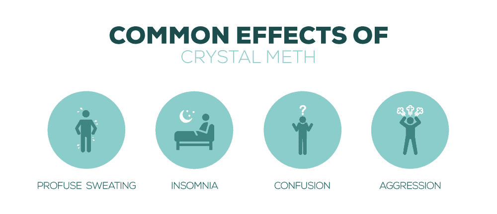 Common Effects of Crystal Meth